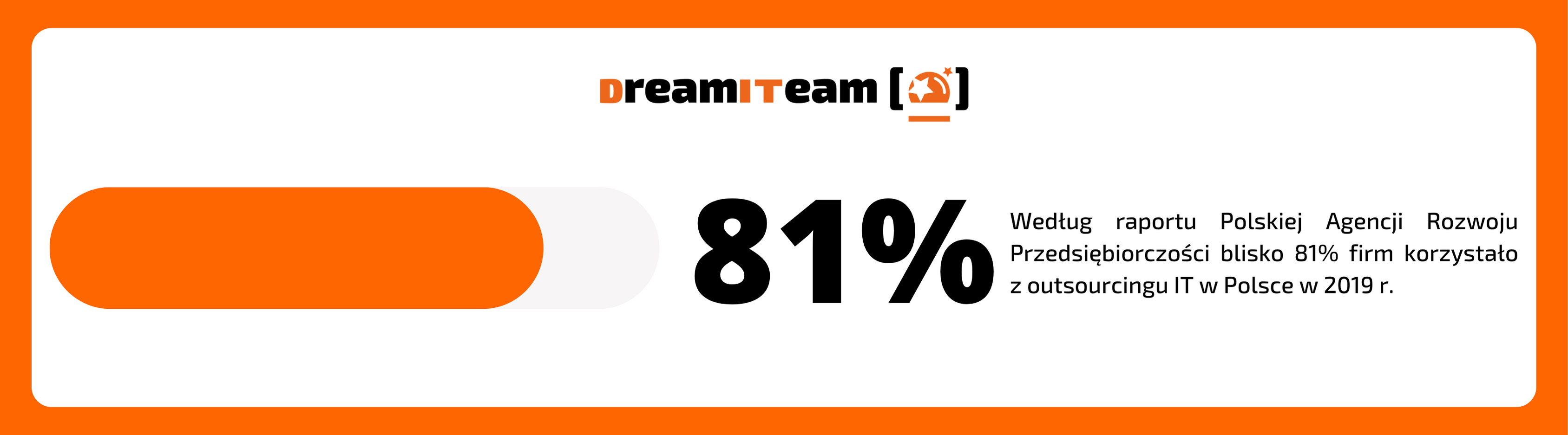 Ile firm w polsce korzysta z outsourcingu 